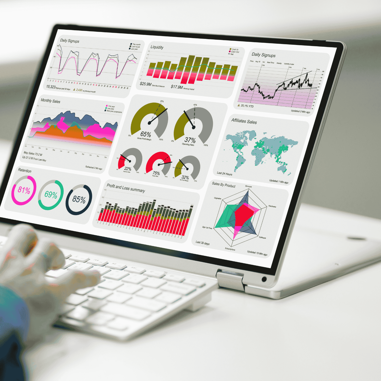 Audit de rentabilité